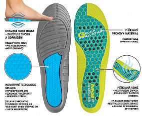 GELAXA Insole